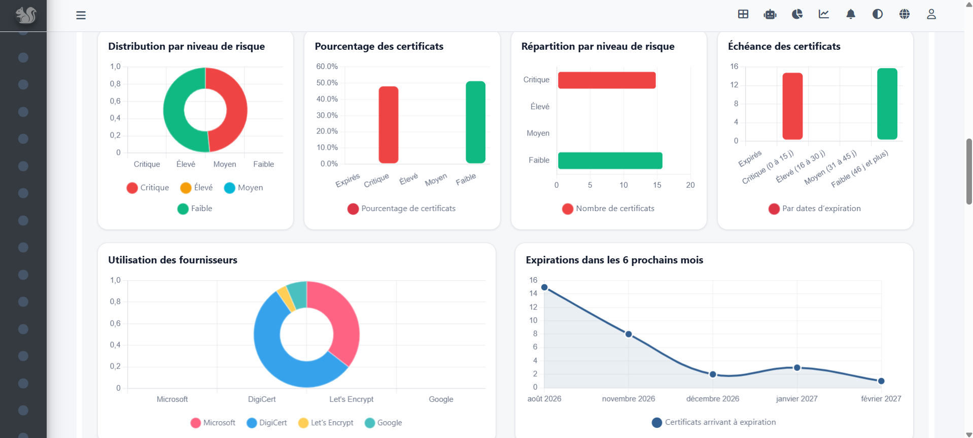 Ecurem CLM dashboard